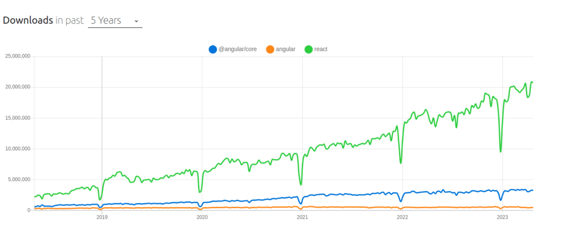 Atoti !ui ( blog image