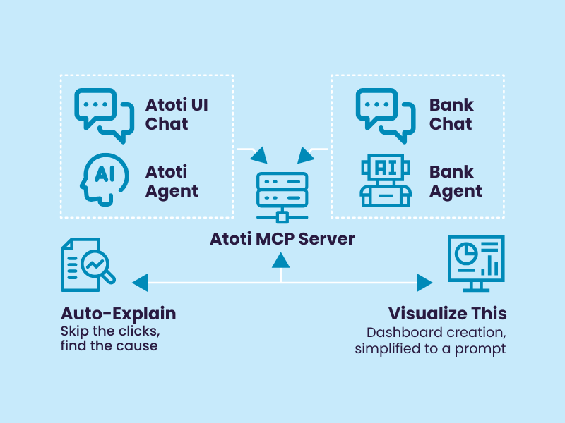 Atoti Intelligence adds four main components to the Atoti Platform: